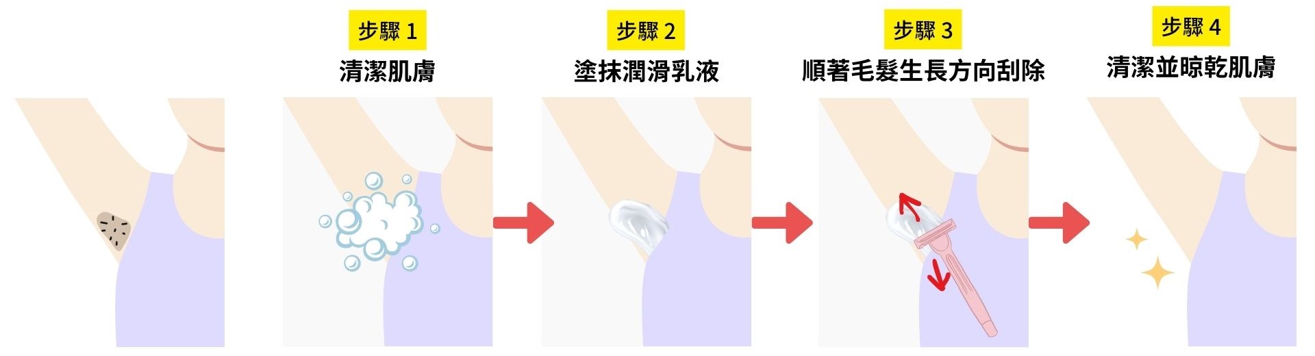 正確除毛前刮毛方式